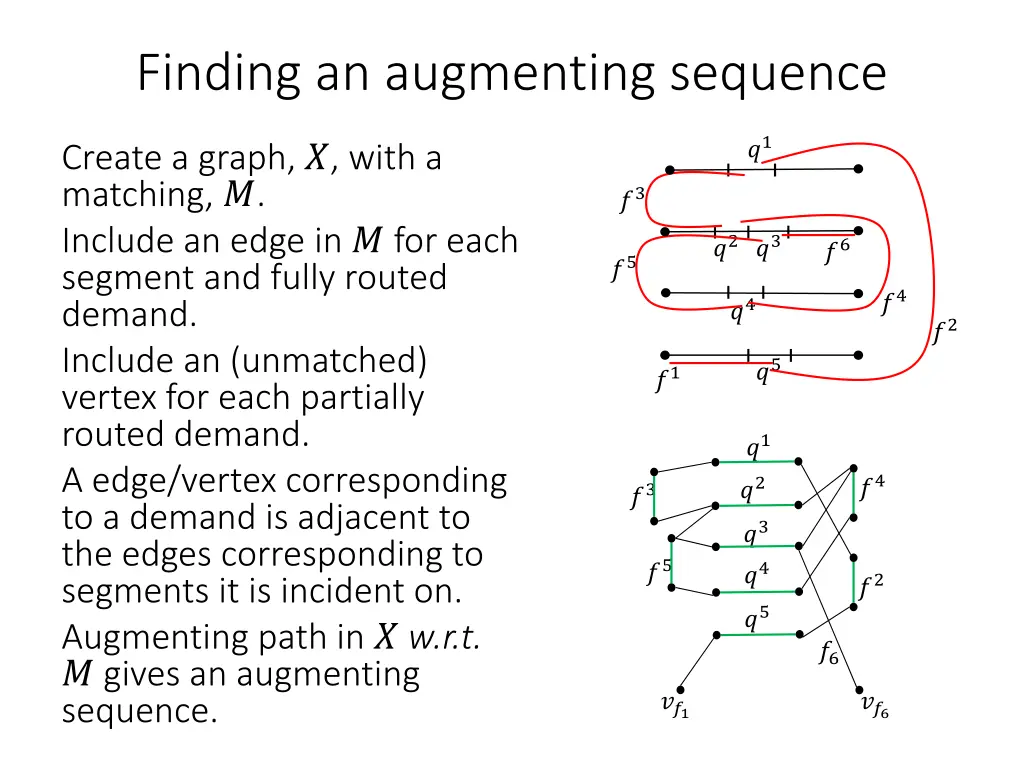 finding an augmenting sequence