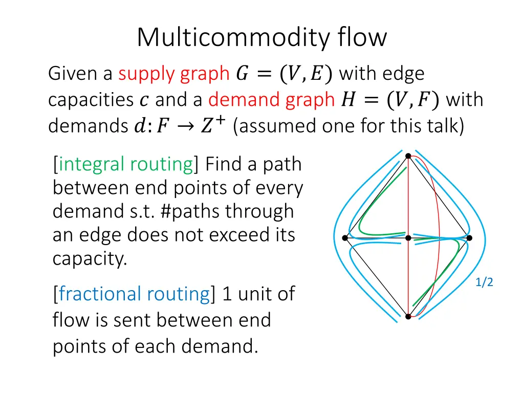 multicommodity flow given a supply graph with