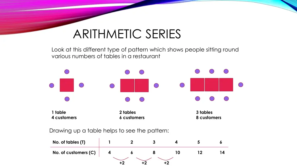 arithmetic series