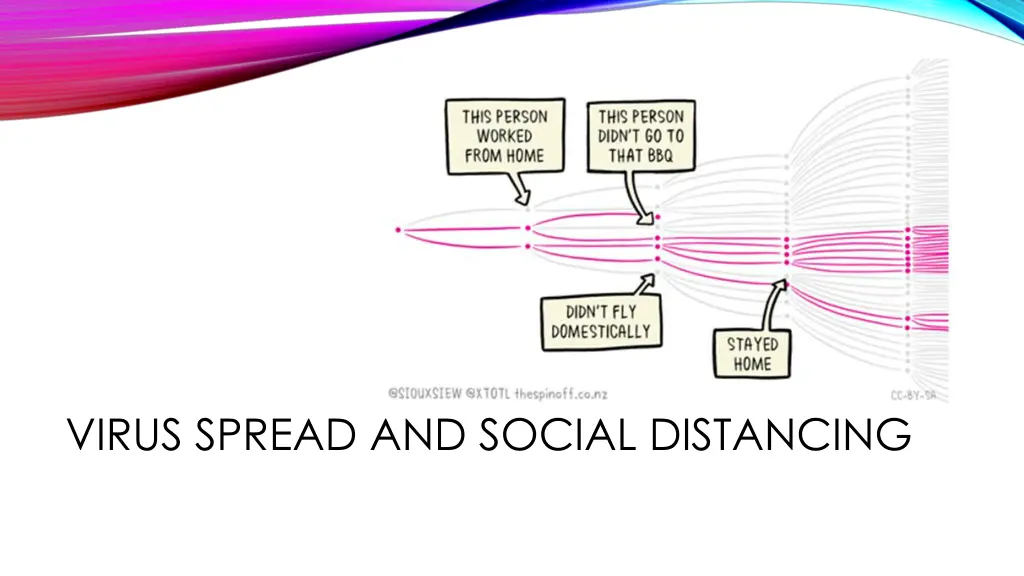 virus spread and social distancing