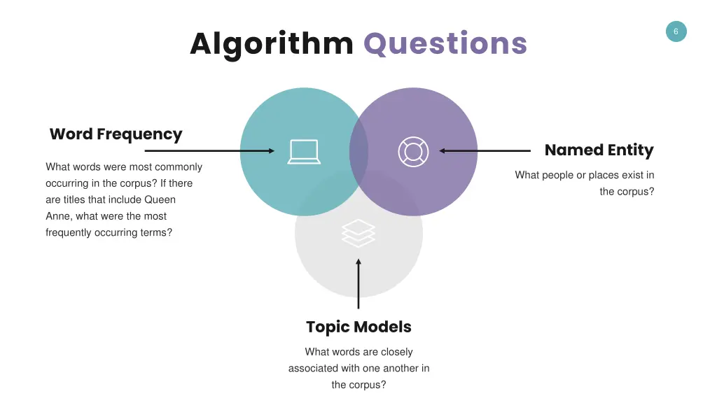 algorithm questions