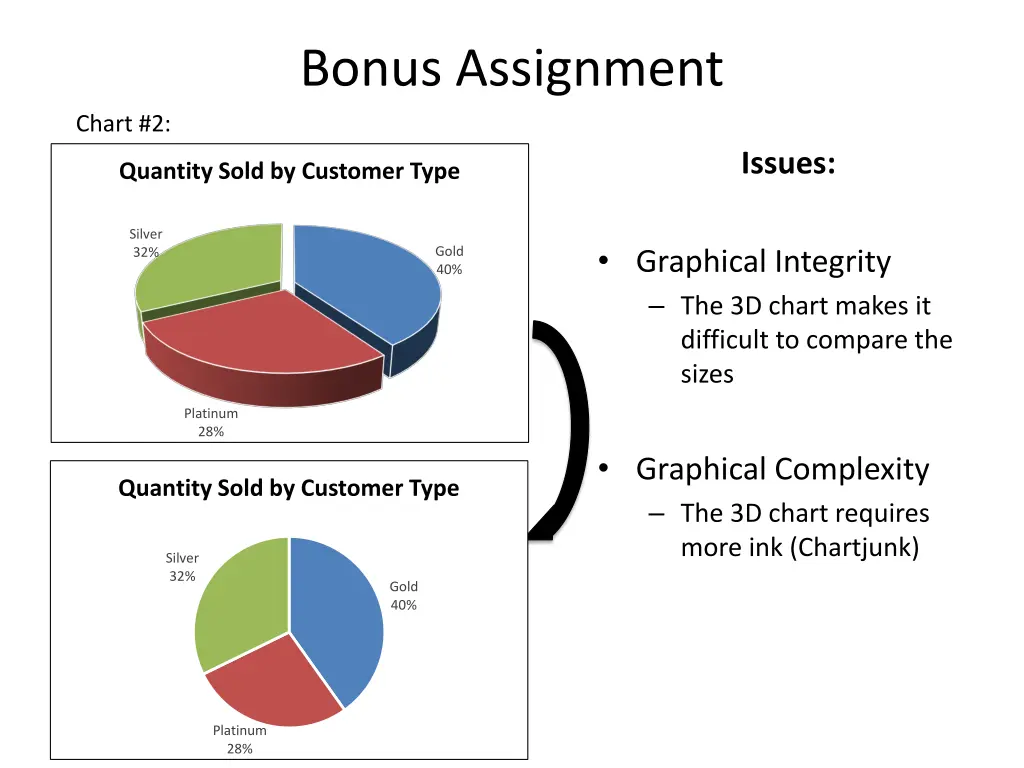 bonus assignment 2