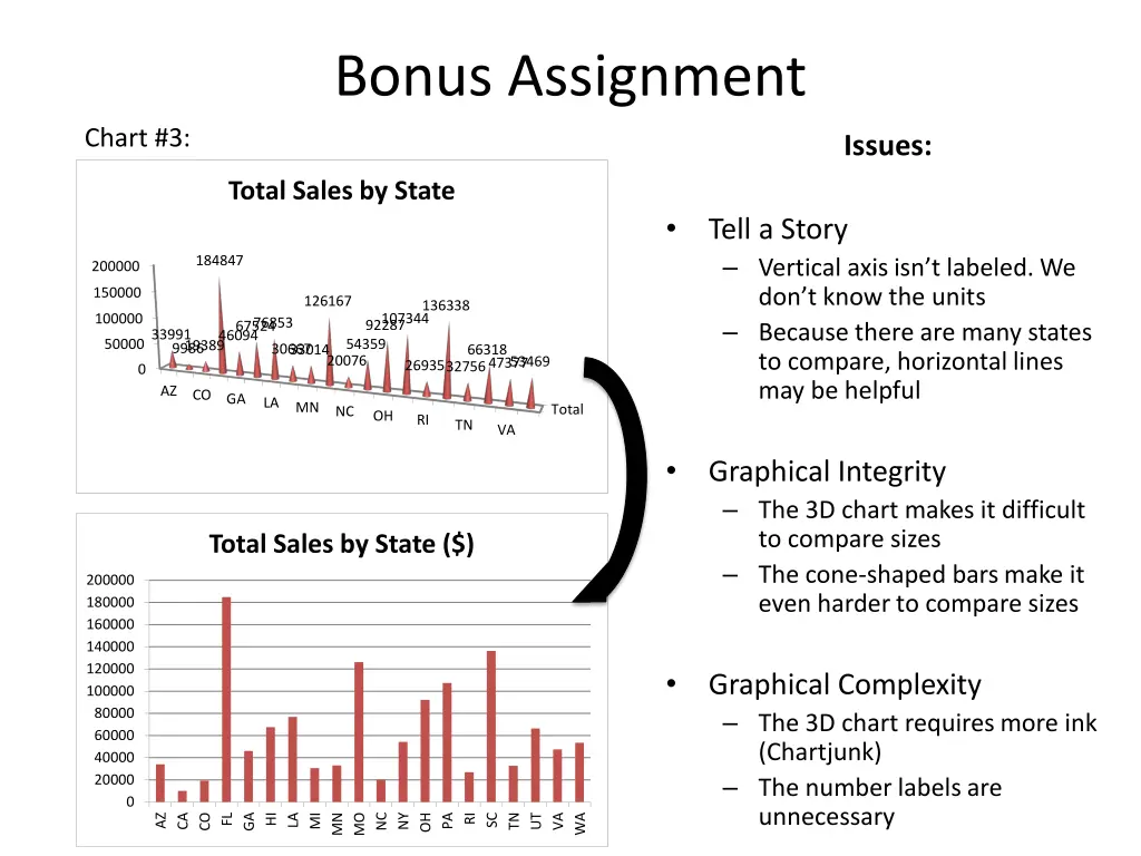 bonus assignment 3