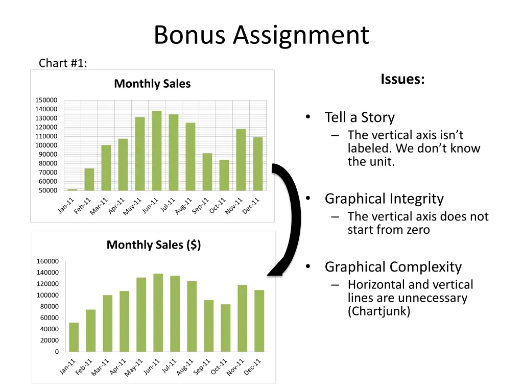 bonus assignment