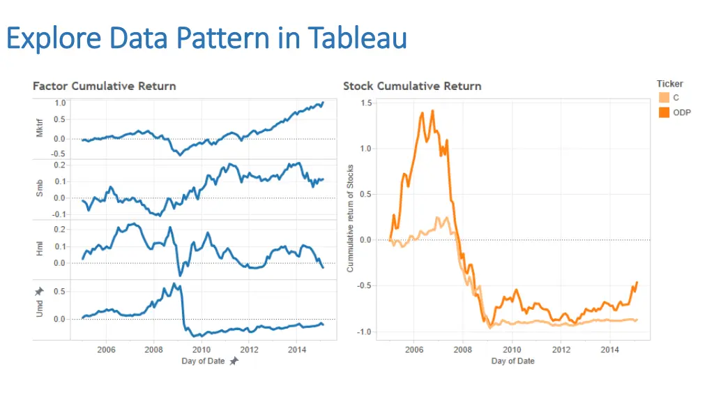 explore data pattern in tableau explore data