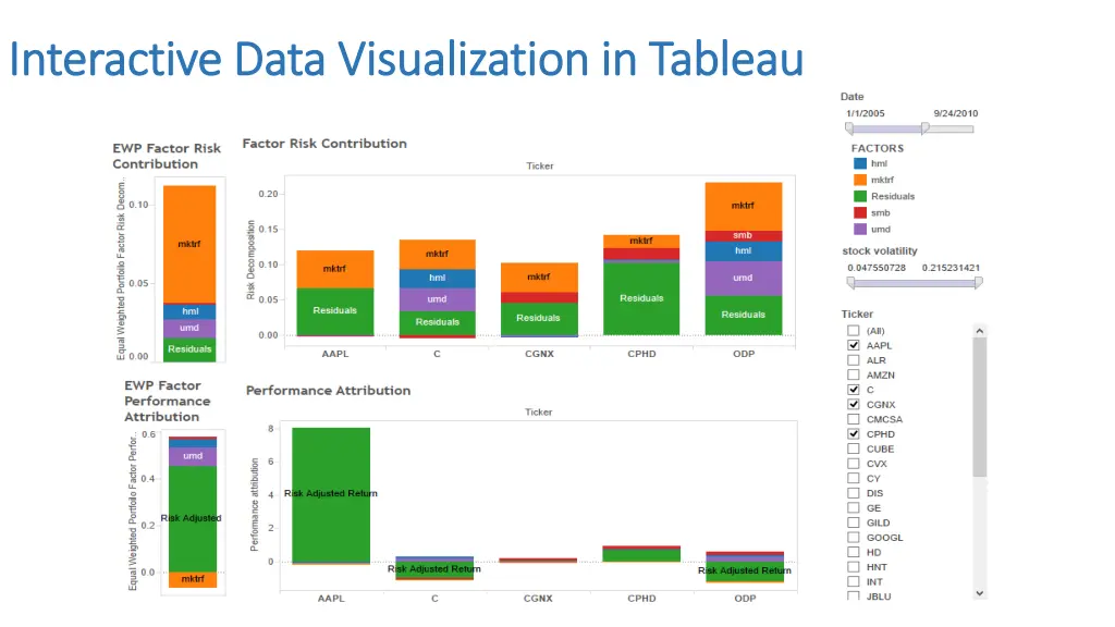 interactive data visualization in tableau 1