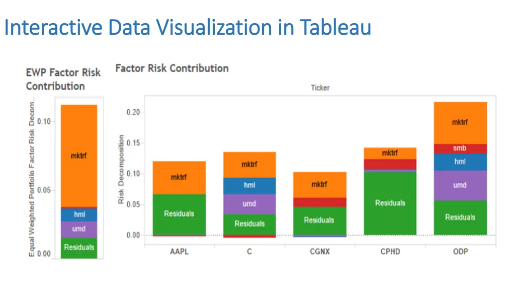 interactive data visualization in tableau 2