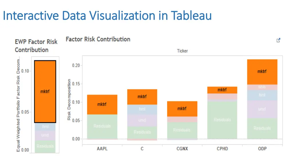 interactive data visualization in tableau 3