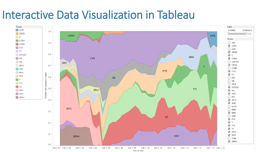 interactive data visualization in tableau 5
