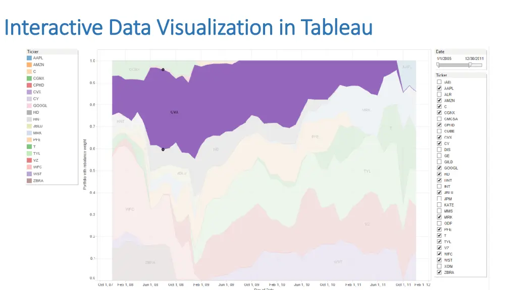 interactive data visualization in tableau 6