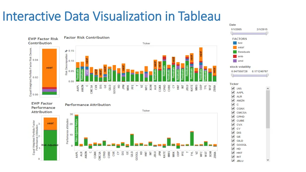 interactive data visualization in tableau