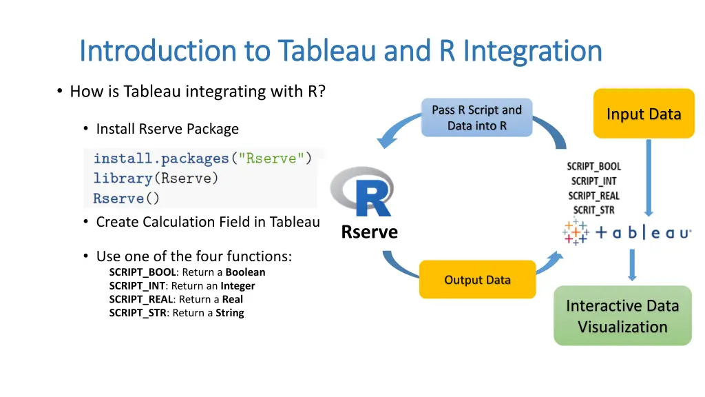introduction to tableau and r integration 2