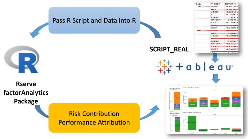 pass r script and data into r 1