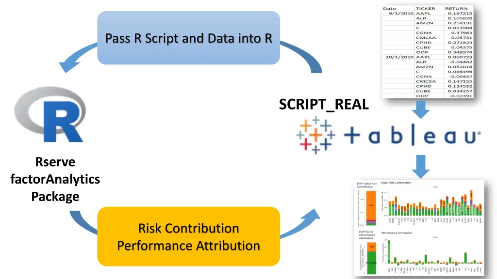 pass r script and data into r