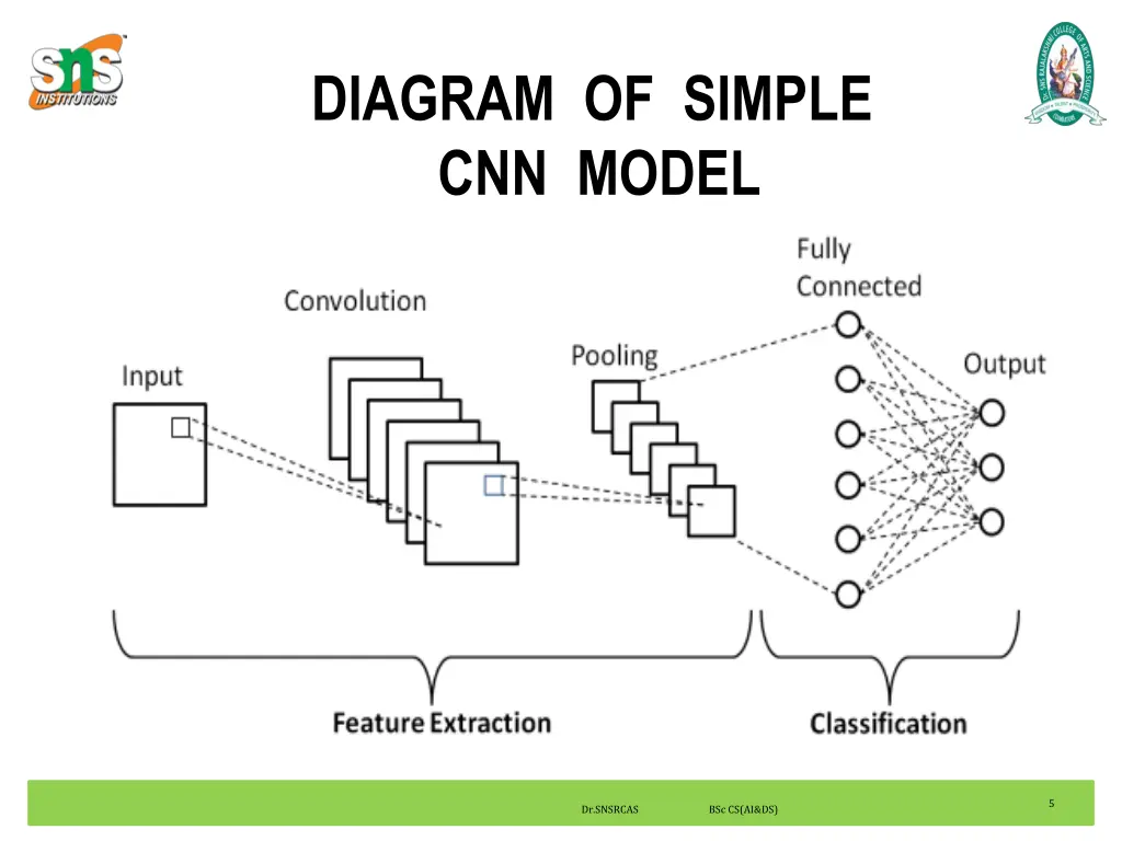 diagram of simple cnn model