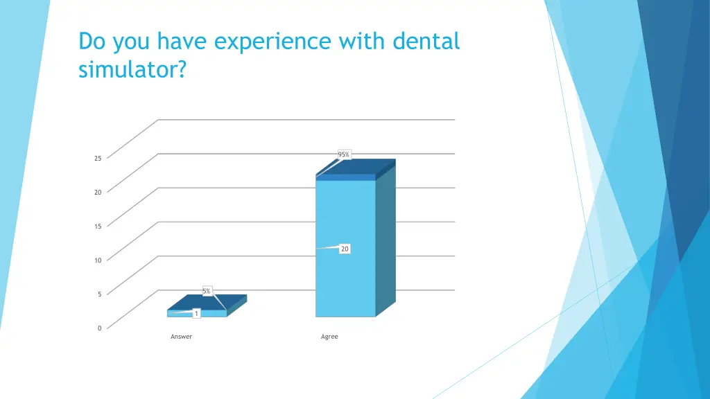 do you have experience with dental simulator