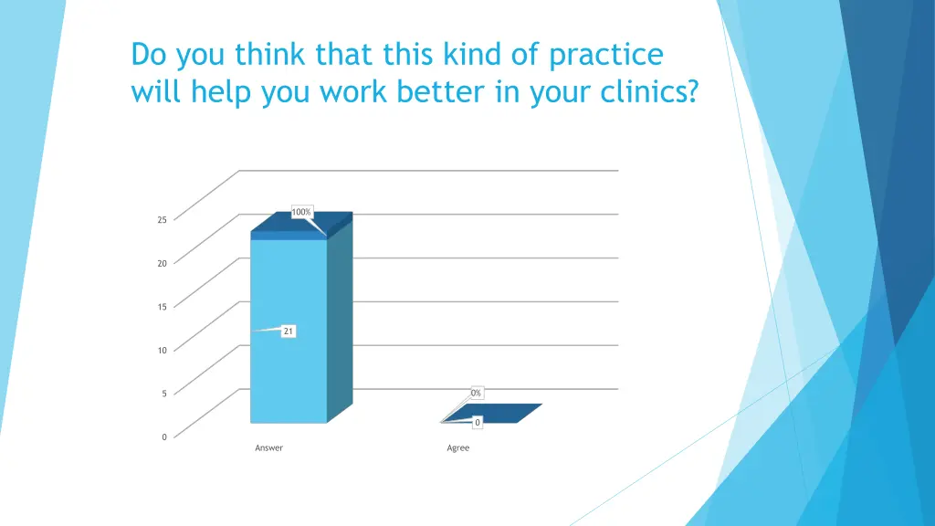 do you think that this kind of practice will help