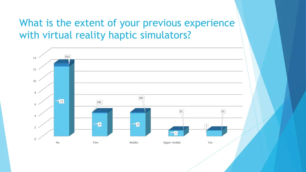 what is the extent of your previous experience 1