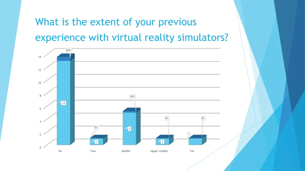 what is the extent of your previous experience