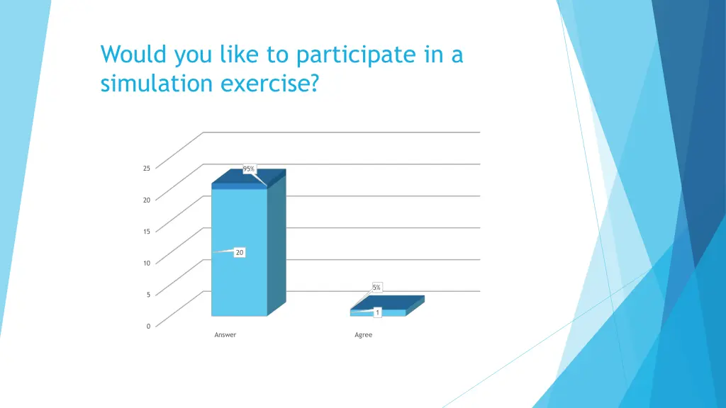 would you like to participate in a simulation