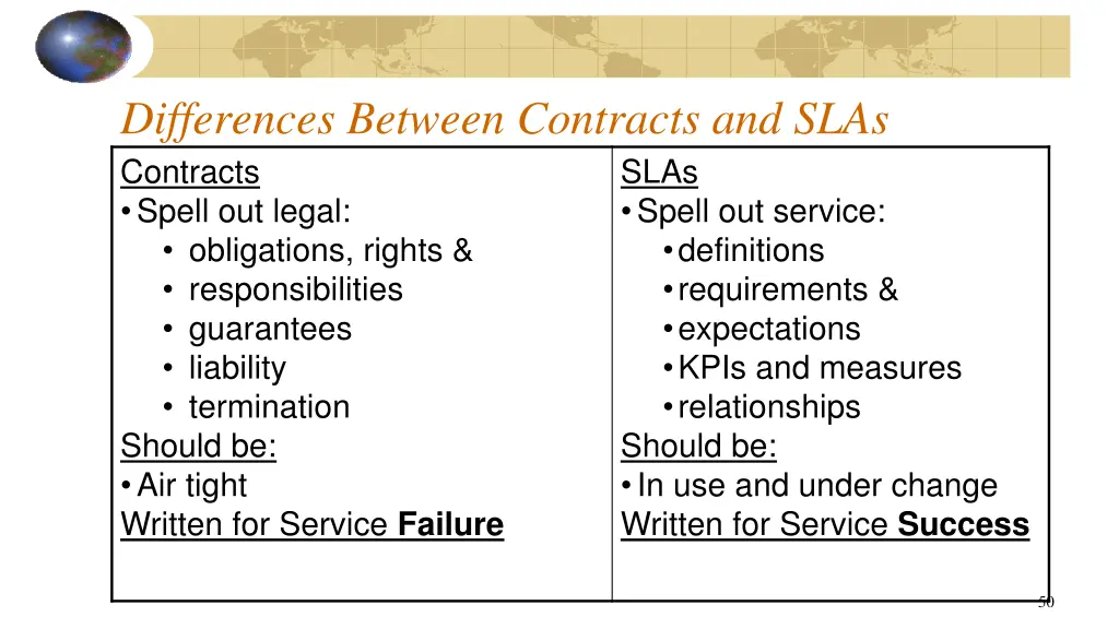 differences between contracts and slas contracts
