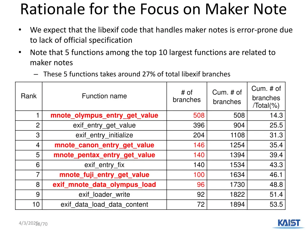 rationale for the focus on maker note