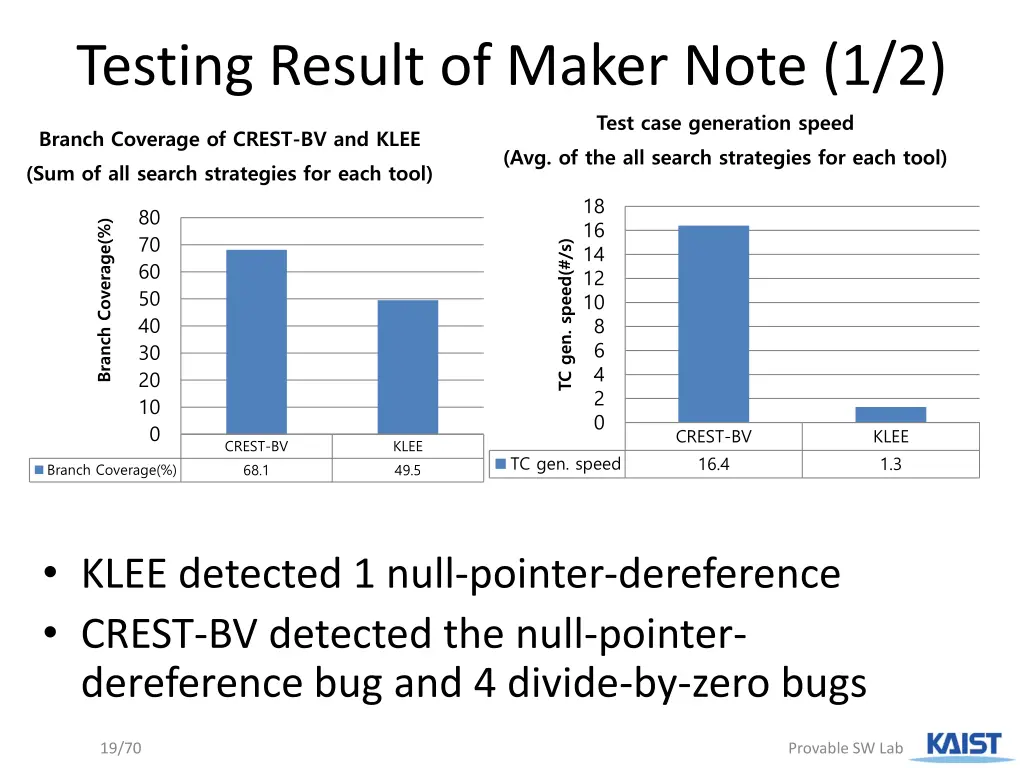 testing result of maker note 1 2
