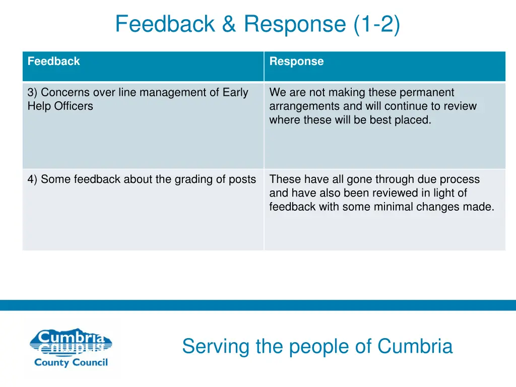 feedback response 1 2 1