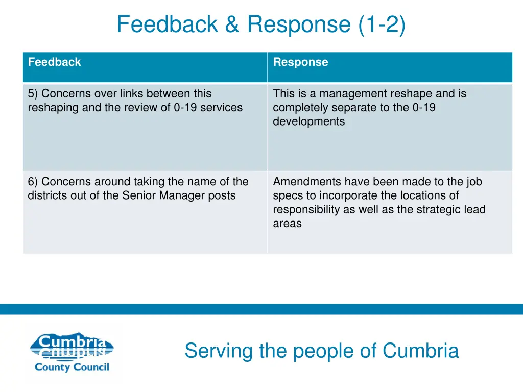 feedback response 1 2 2