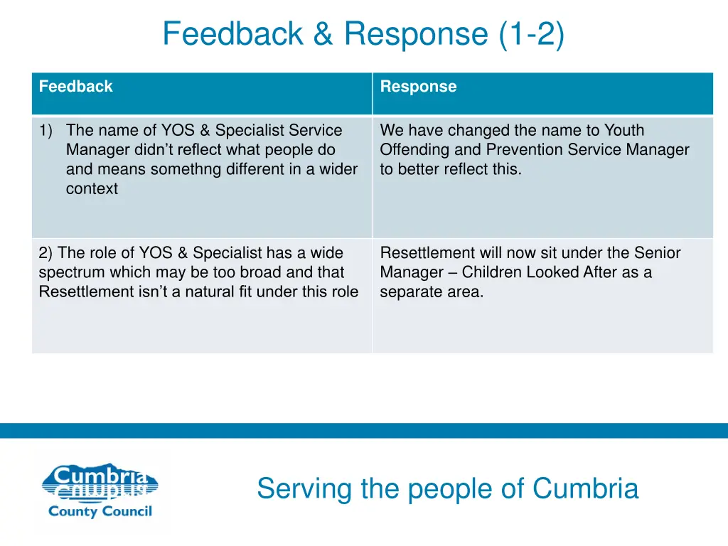 feedback response 1 2
