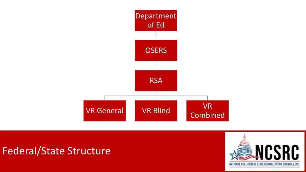 department of ed