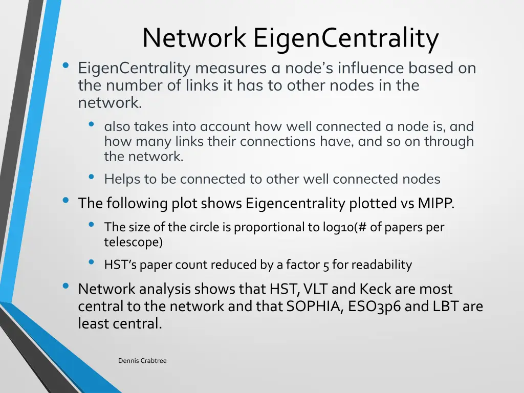 network eigencentrality eigencentrality measures