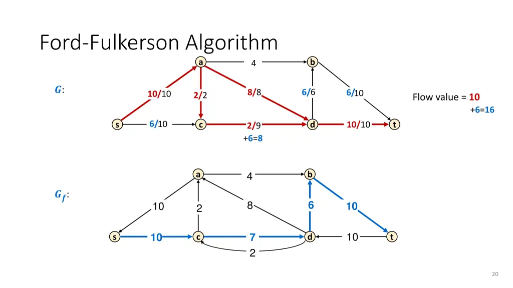 ford fulkerson algorithm 4