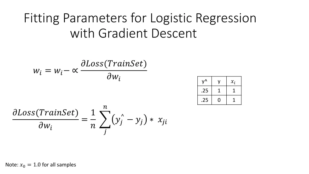 fitting parameters for logistic regression with