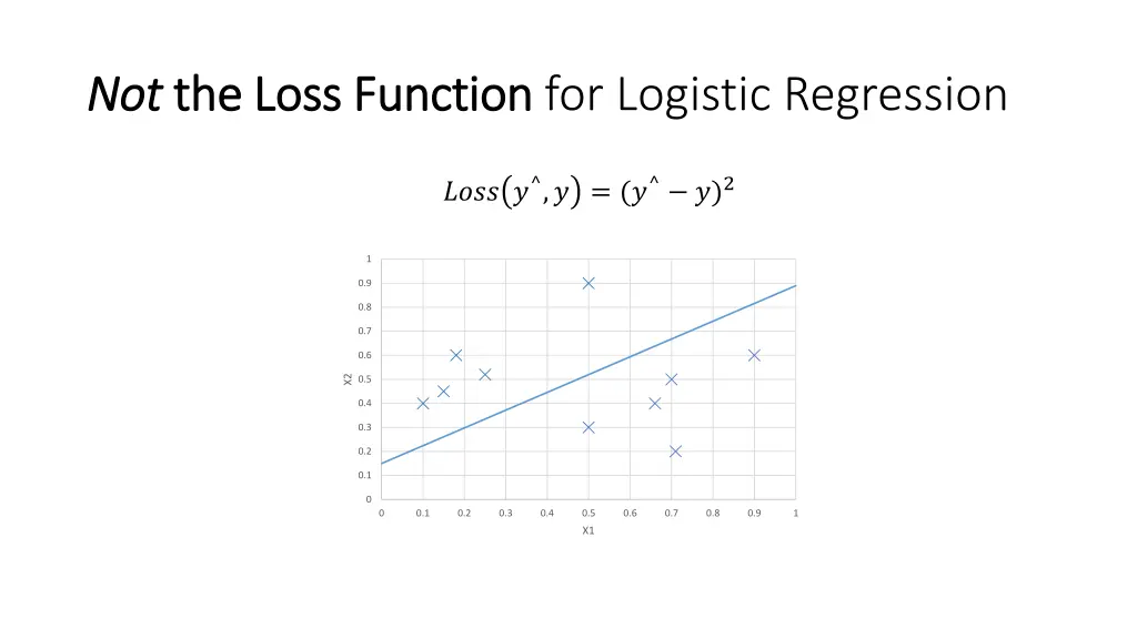 not not the loss function the loss function