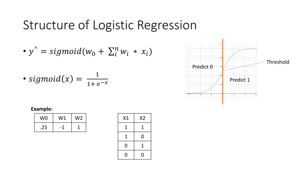 structure of logistic regression