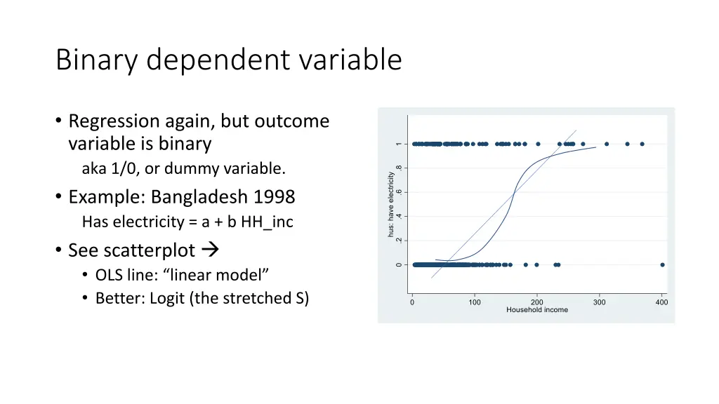 binary dependent variable