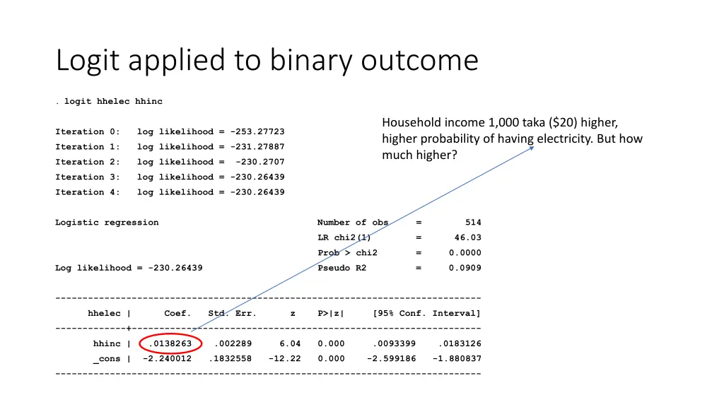 logit applied to binary outcome