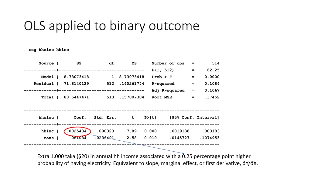 ols applied to binary outcome