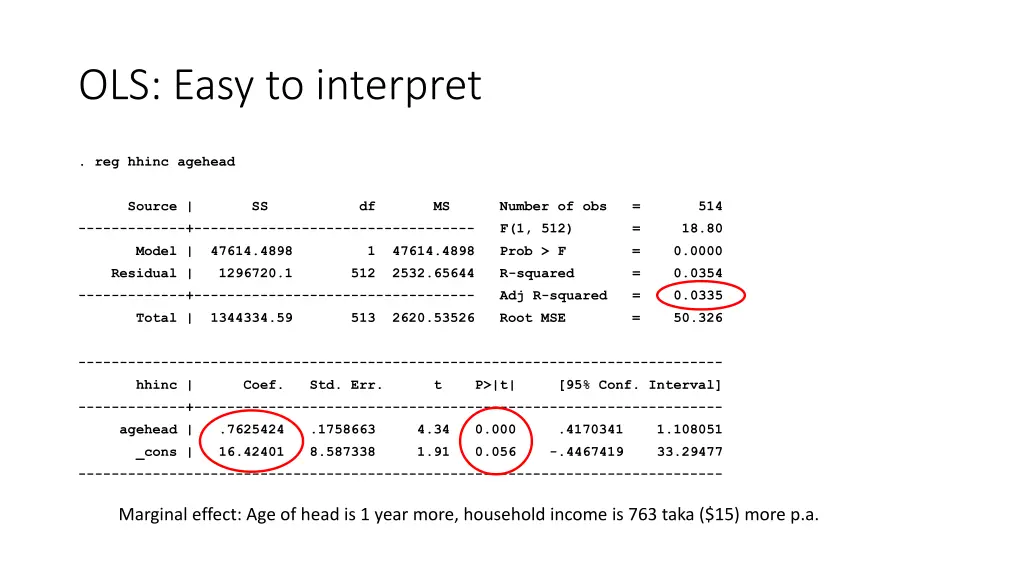 ols easy to interpret