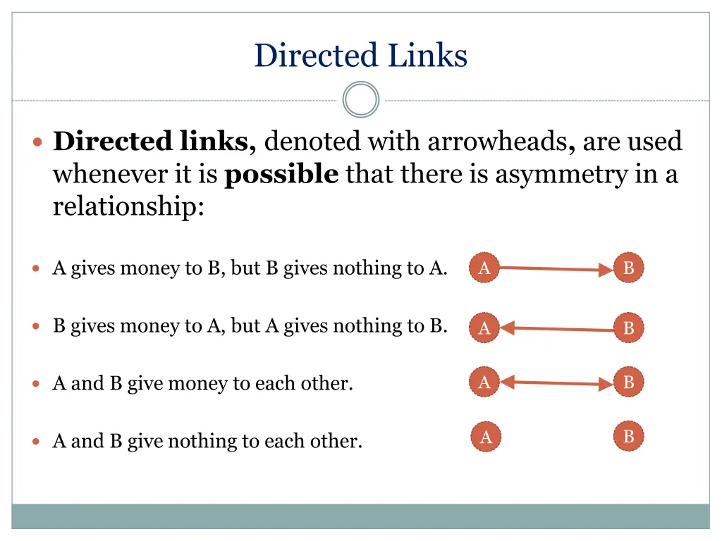 directed links