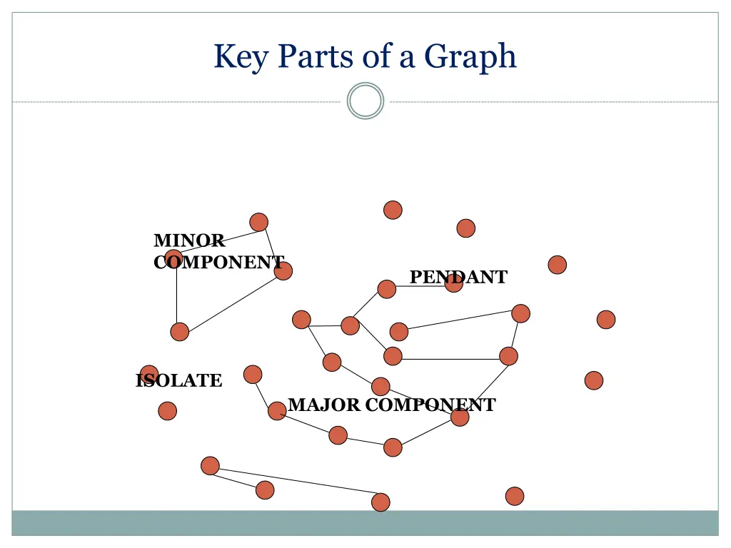 key parts of a graph