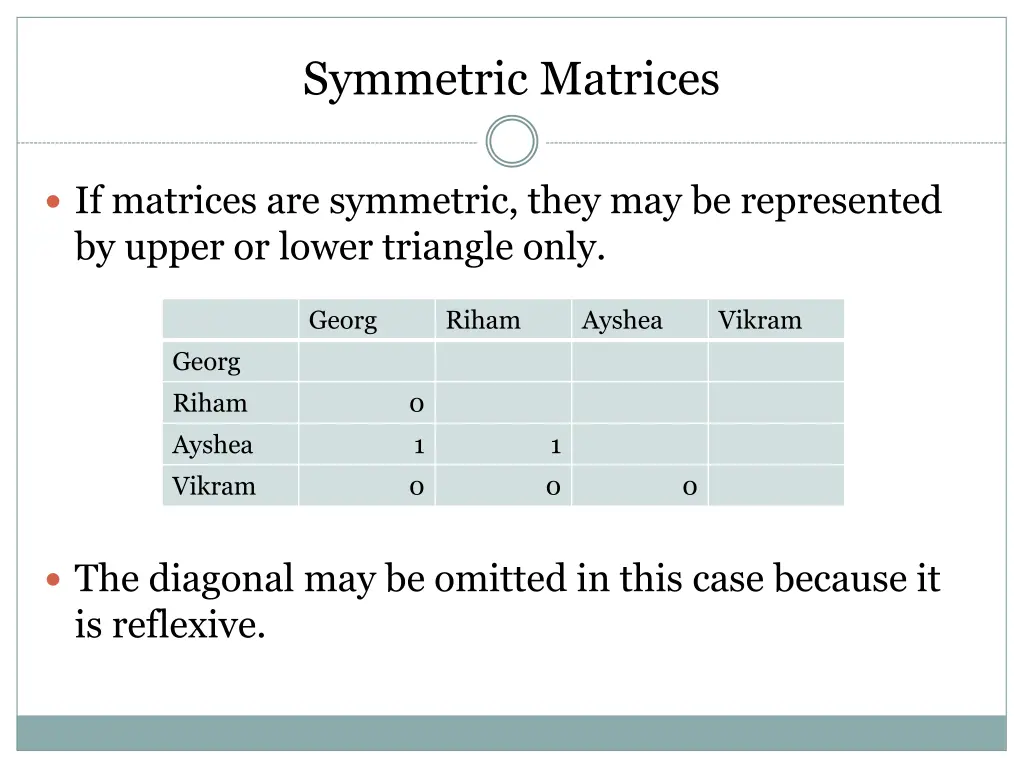 symmetric matrices