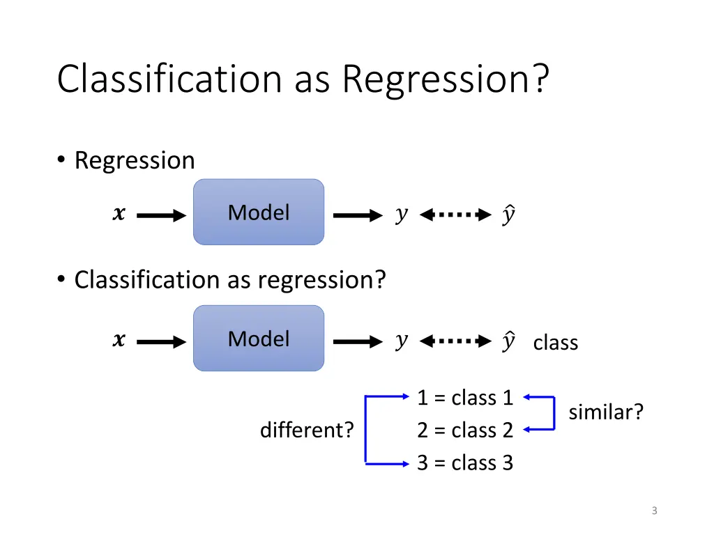 classification as regression