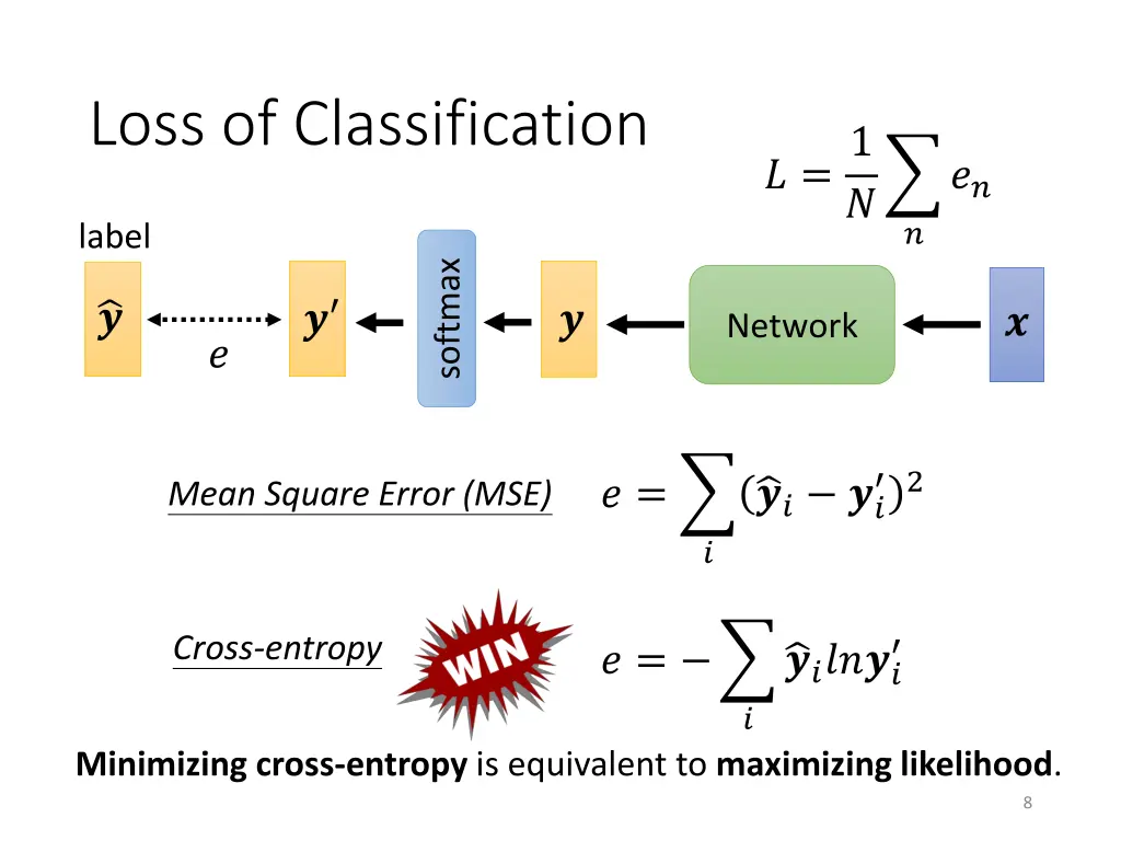 loss of classification