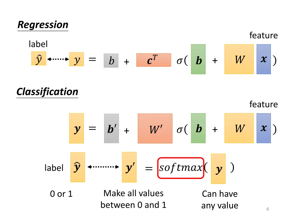 regression