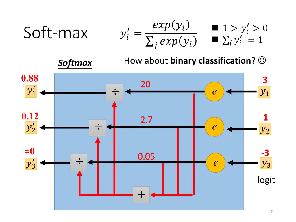 slide7
