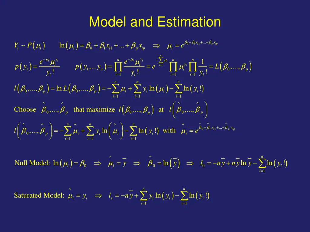 model and estimation 1