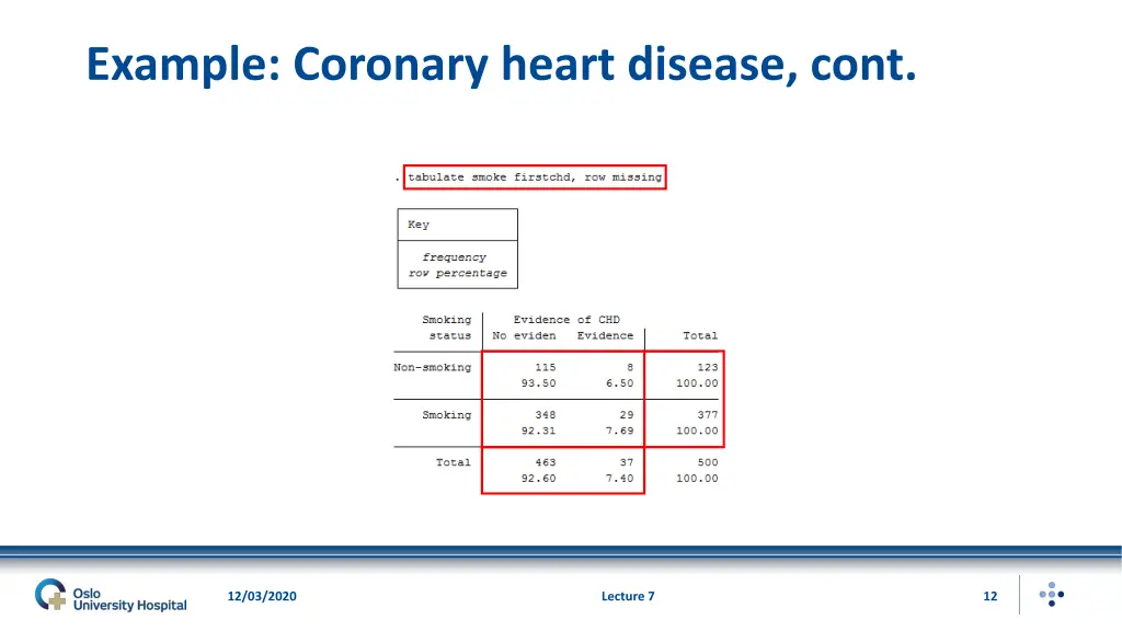 example coronary heart disease cont 3