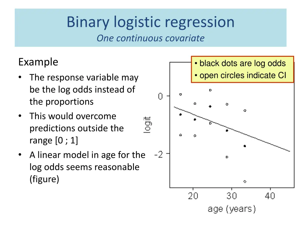binary logistic regression one continuous 2